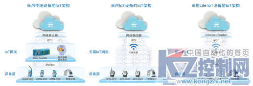 研华携手阿里云 加快云端物联网落地1288.png